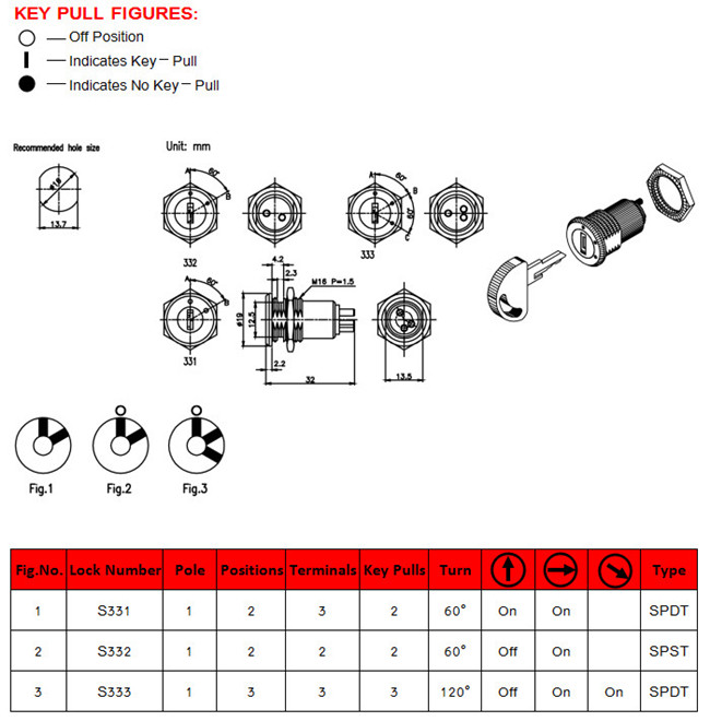 16mm電源鎖開關(guān) 16mm電源鎖開關(guān)