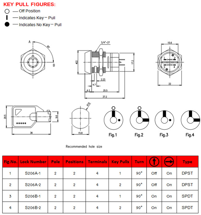 19mm電源開關(guān)鎖