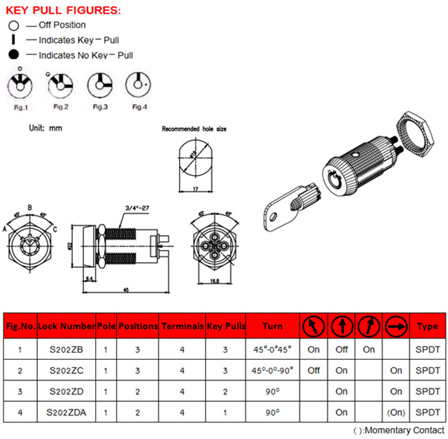 19mm電子開關(guān)鎖